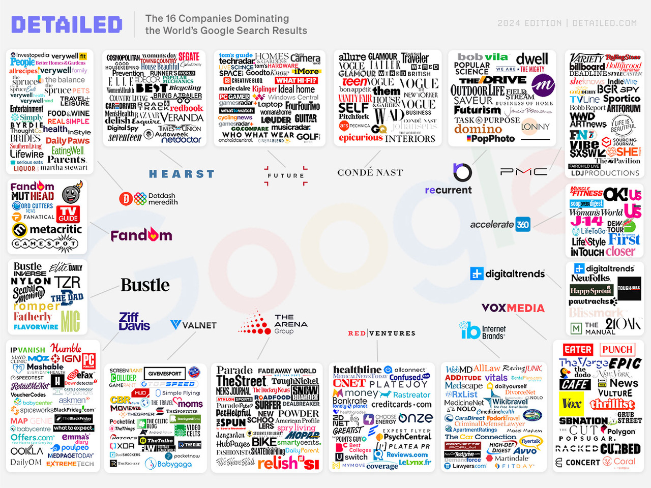 16-companies-dominating-google-search-results-2024.jpeg