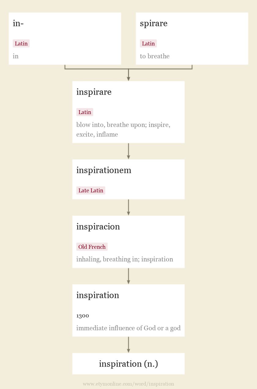 etymology-inspiration-9343p_l.jpg