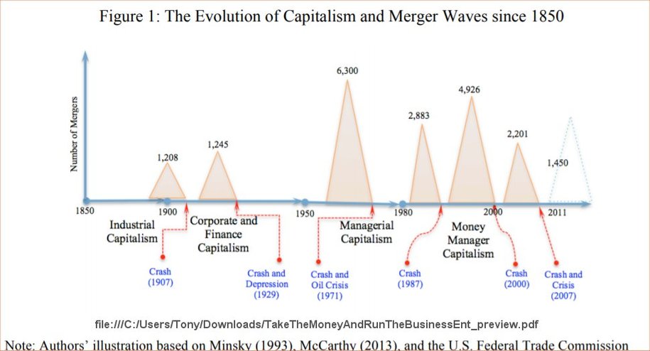 Capitalism-Evolution.jpg