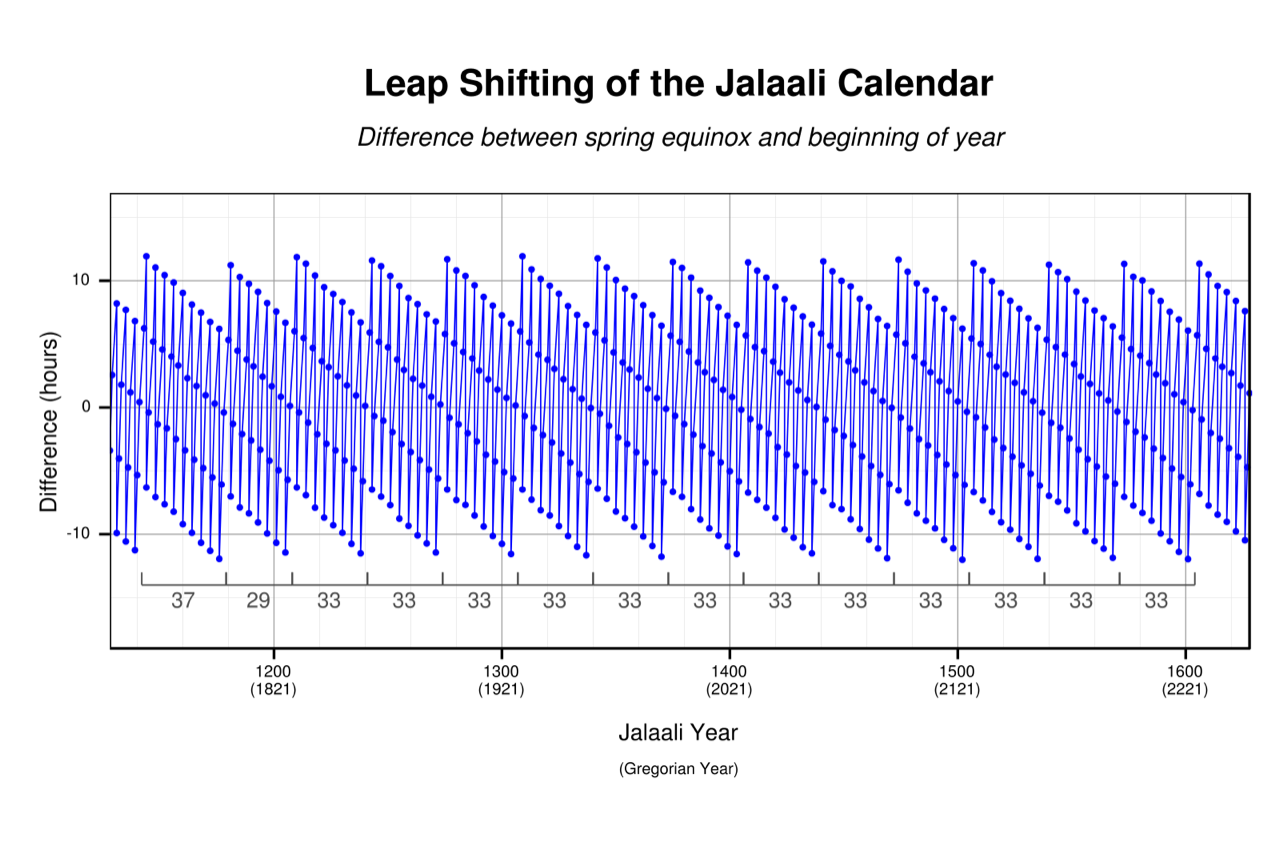 1600px-Jalaali_Leap_Year.svg.png