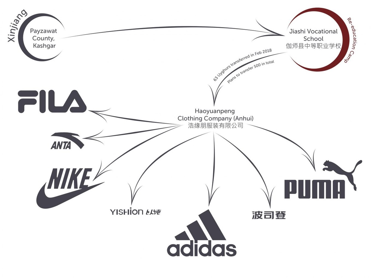 uyghurs_for_sale_040.cleaned-1400x1021.jpeg